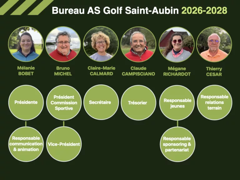Un nouveau bureau pour 2026-2028